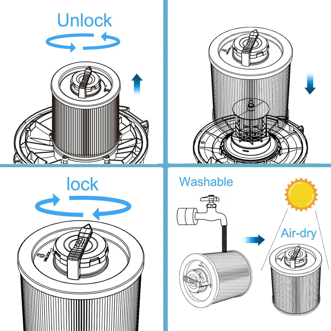 Filter installation and washable care diagram