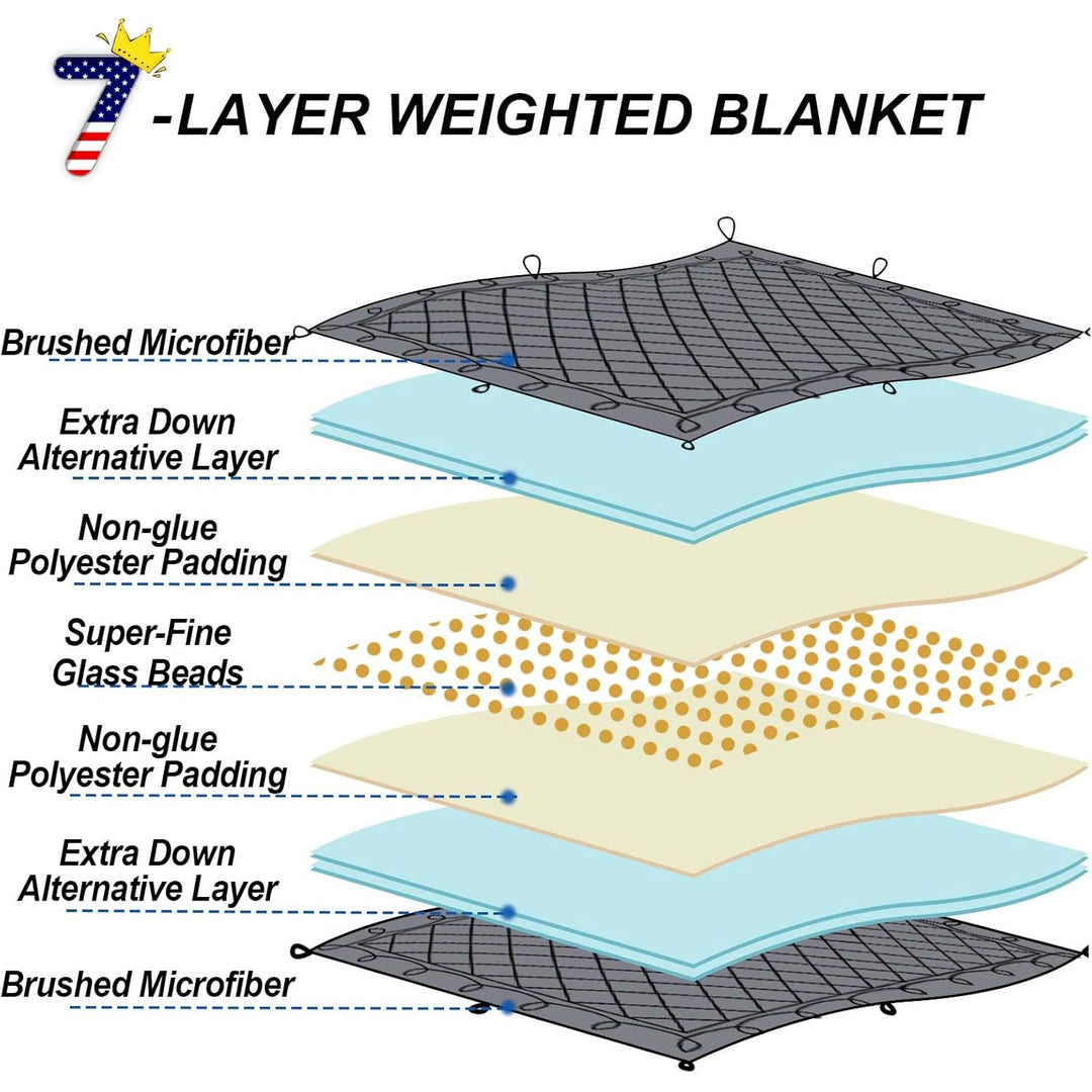 JOLLYVOGUE 7 - Layer Weighted Blanket King Or Queen Size 15 lbs (80''x87') for Adults with Premium Glass Beads - Grey - Just Closeouts Canada Inc.