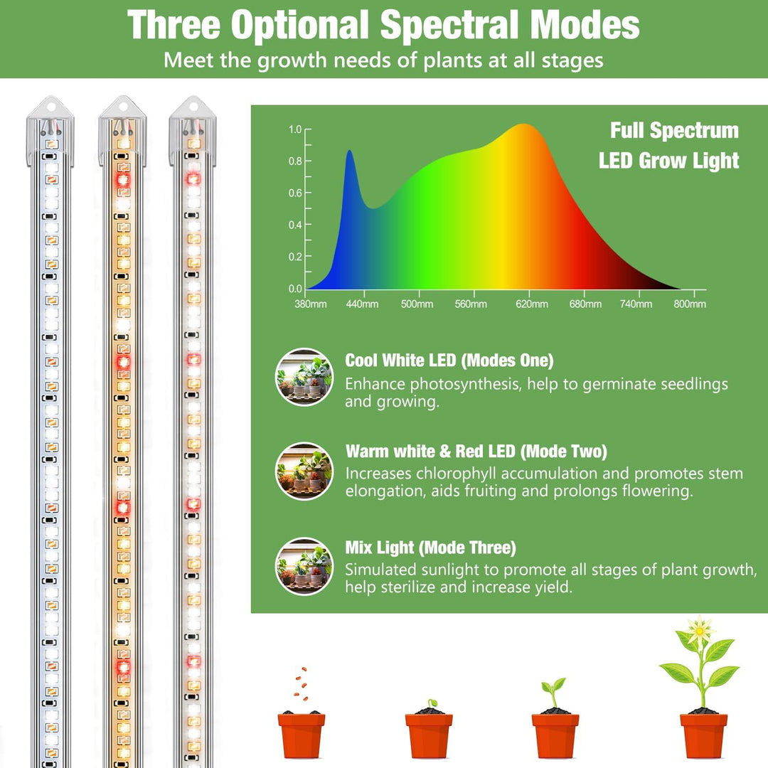 Kullsinss Grow Light for Indoor Plants, Full Spectrum LED Plant Grow Light Strip with Upgrade Timer 6 12 16 Hrs, 3 Spectrum Modes, 240 LEDs Sunlike Growing Lamp for Seedlings Hydroponics Succulent - Just Closeouts Canada Inc.