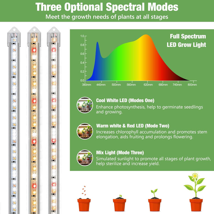 Kullsinss Grow Light for Indoor Plants, Full Spectrum LED Plant Grow Light Strip with Upgrade Timer 6 12 16 Hrs, 3 Spectrum Modes, 240 LEDs Sunlike Growing Lamp for Seedlings Hydroponics Succulent - Just Closeouts Canada Inc.