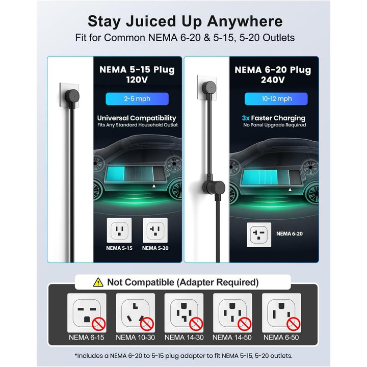 Level 1 & 2 NACS EV Charger, 12A/16A 110V-240V Portable Tesla Charger, 25FT Cable, CSA/cETL Certified Home Charger for Tesla Model Y/3/X/S/Cybertruck (Black) - Just Closeouts Canada Inc.X004GT4BH5