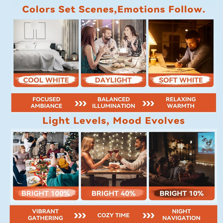 MagicGlow Rechargeable Light Bulbs with Remote, 3 Color Shift + Dimmable Battery Powered Light Bulbs, USB Rechargeable, A19 E26 Emergency Light Bulbs, 15W, Up to 24 Hours - Just Closeouts Canada Inc.X003Z64PXP