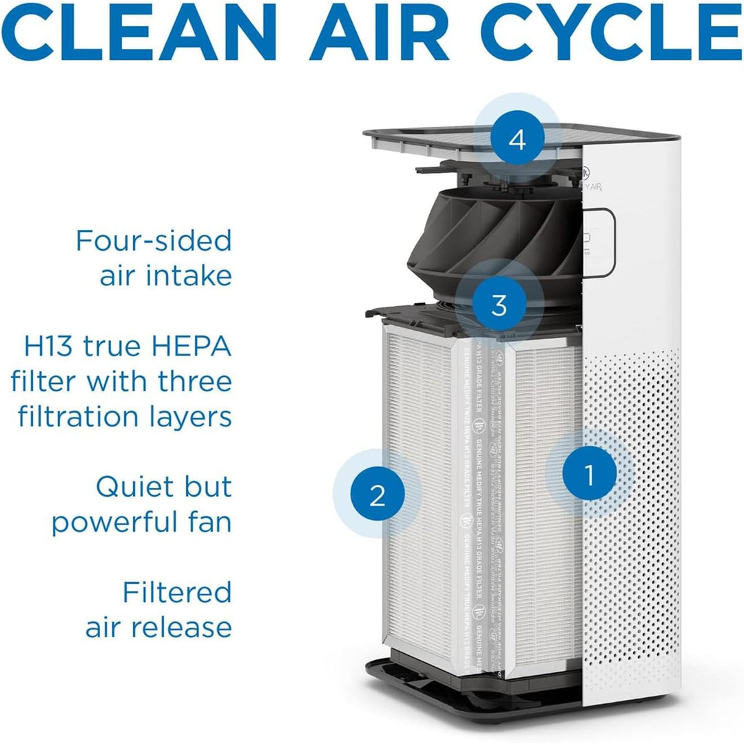 Medify Air MA - 50 Genuine Replacement Filter | for Smoke, Smokers, Dust, Odors, Pet Dander | 3 in 1 with Pre - filter, H13 HEPA, and Activated Carbon for 99.7% Removal | 1 - Pack - Just Closeouts Canada Inc.850025796477