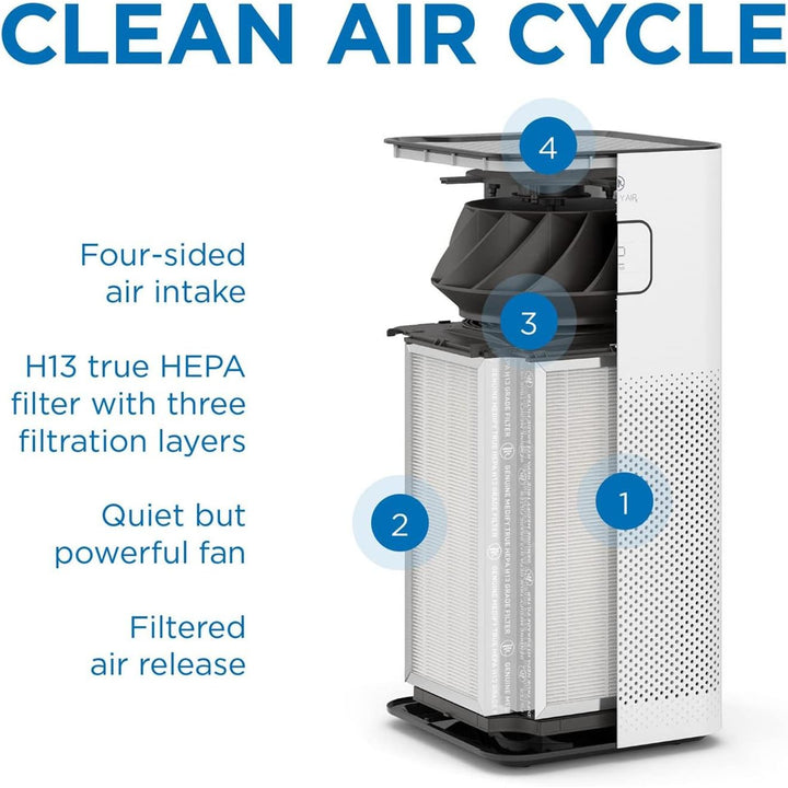 Medify Air MA - 50 Genuine Replacement Filter | for Smoke, Smokers, Dust, Odors, Pet Dander | 3 in 1 with Pre - filter, H13 HEPA, and Activated Carbon for 99.7% Removal | 1 - Pack - Just Closeouts Canada Inc.850025796477