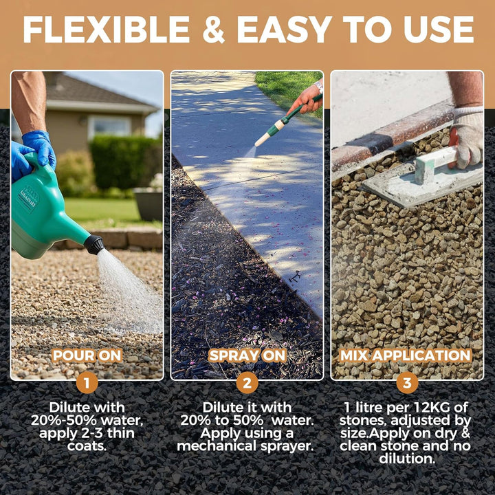 Mulch Glue - 35oz Mulch and Rock Glues for Landscaping Stabilizing and Pea Gravel, Gravel Glue with Applicator Ready to Use Non Toxic Mulches Glues for Rocks Locking Most Mulches - Just Closeouts Canada Inc.