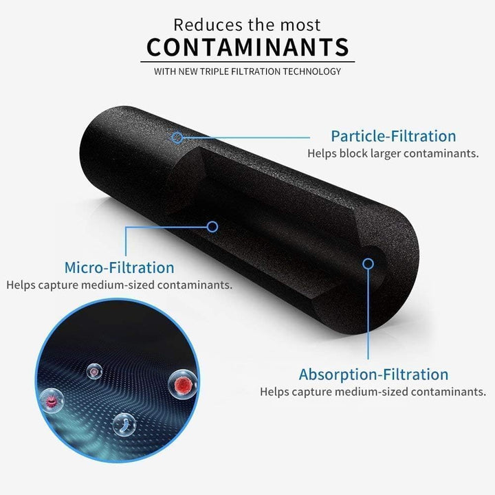 OHFULLS Replacement Water Filter, Alternative to Plastic Water Bottles, Compatible with Brita Hub Instant Powerful Counter Water Filtration Device, 3 Filters (3 - Pack) - Just Closeouts Canada Inc.