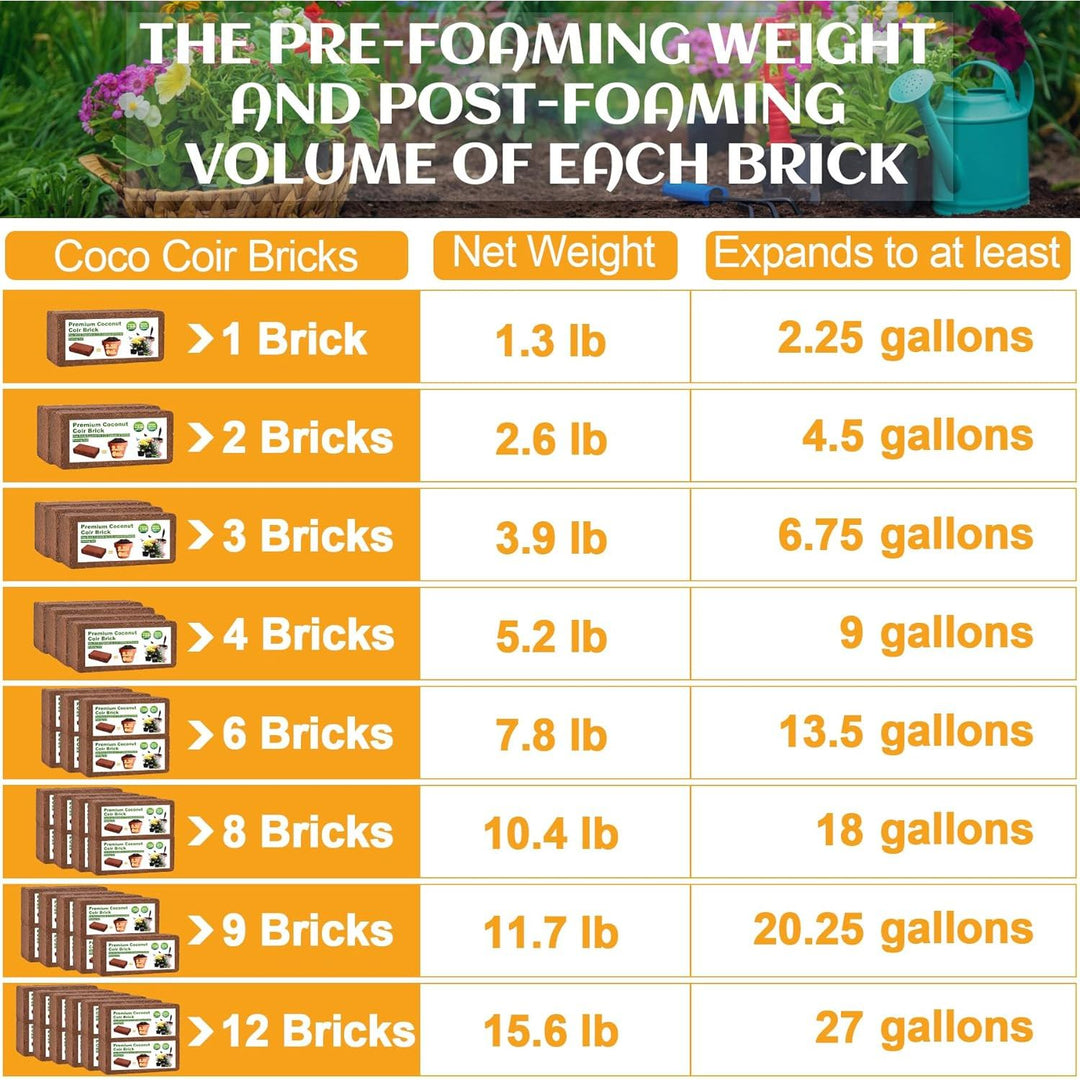 Organic Coco Coir 1 Pcs Compressed Coconut Coir Brick Coconut Fiber Husk Substrate Mulch Coconut Bark Core Growing Medium Peat Moss Soil High Nutrition for Plants Gardening Seed Starting Soil Mix - Just Closeouts Canada Inc.