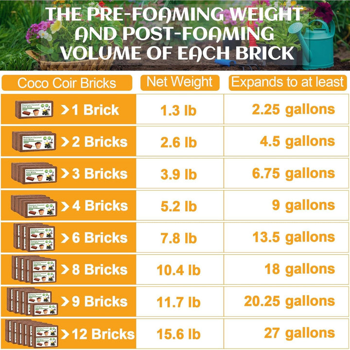 Organic Coco Coir 1 Pcs Compressed Coconut Coir Brick Coconut Fiber Husk Substrate Mulch Coconut Bark Core Growing Medium Peat Moss Soil High Nutrition for Plants Gardening Seed Starting Soil Mix - Just Closeouts Canada Inc.