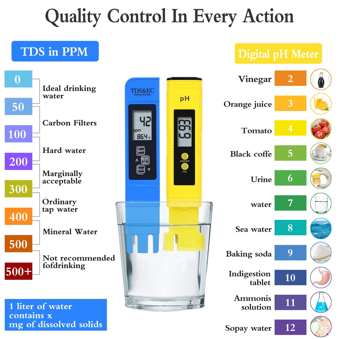 PH Meter, TDS PPM Meter, Soil PH Tester, PH/EC Digital Kit, 3 Pack - Just Closeouts Canada Inc.