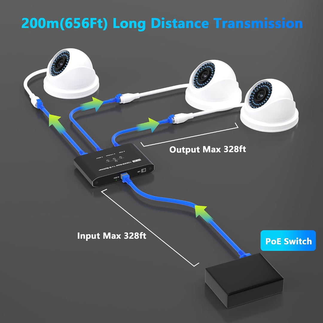 PoE Switch 1 in 3 Out, Gigabit 3 Port PoE Splitter, IEEE 802.3at/af Compliant, 30W per Port Power Over Ethernet Hub for IP Cameras/Access Points/VoIP Phones (328 Ft), Network Hub for Cat5e/6/7/8 Cable - Just Closeouts Canada Inc.X004QUF001