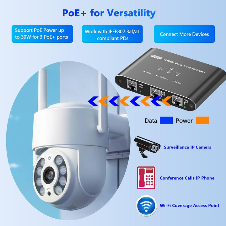 PoE Switch 1 in 3 Out, Gigabit 3 Port PoE Splitter, IEEE 802.3at/af Compliant, 30W per Port Power Over Ethernet Hub for IP Cameras/Access Points/VoIP Phones (328 Ft), Network Hub for Cat5e/6/7/8 Cable - Just Closeouts Canada Inc.X004QUF001