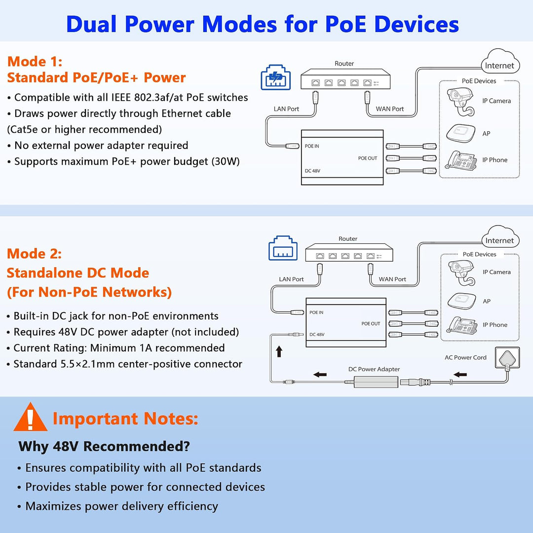 PoE Switch 1 in 3 Out, Gigabit 3 Port PoE Splitter, IEEE 802.3at/af Compliant, 30W per Port Power Over Ethernet Hub for IP Cameras/Access Points/VoIP Phones (328 Ft), Network Hub for Cat5e/6/7/8 Cable - Just Closeouts Canada Inc.X004QUF001