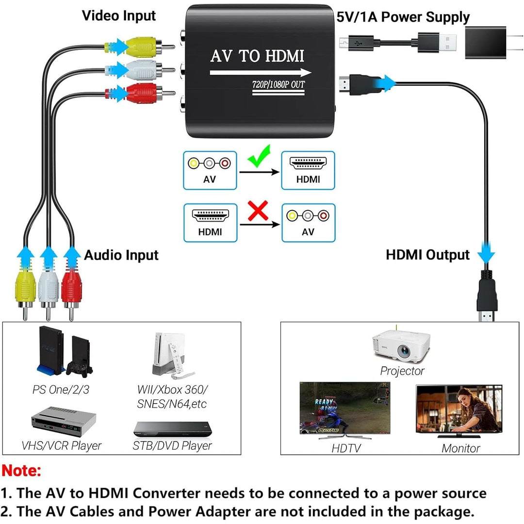 RCA to HDMI,AV to HDMI Converter, Composite to HDMI Converter Compatible with WII,PS One,PS2,PS3,STB,Xbox,VHS,VCR,Blue - Ray DVD,with 3.3ft HDMI Cable - Just Closeouts Canada Inc.X003KUROV1