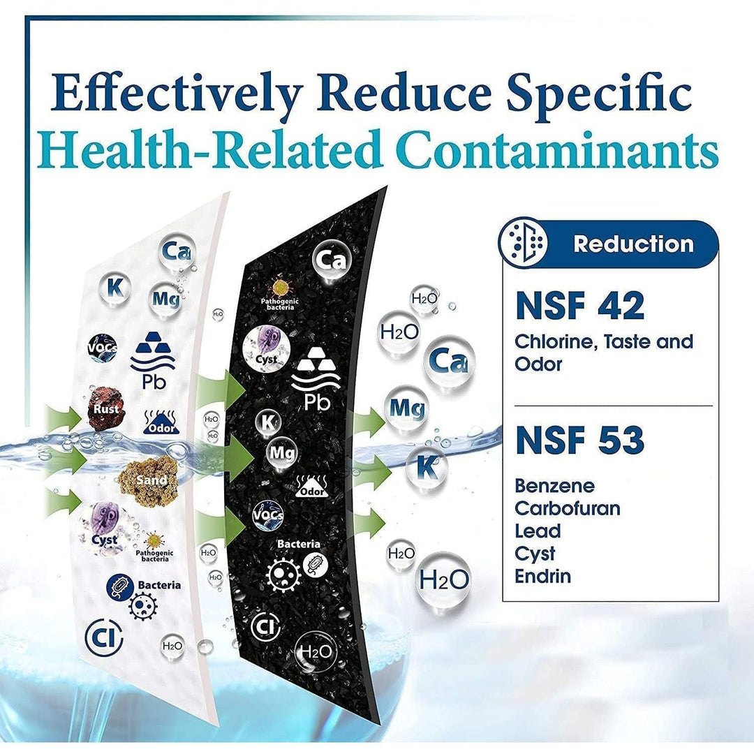 Refrigerator Water Filter Replacement Compatible with Frigidaire FPPWFU01 PurePour PWF - 1 Electrolux EPPWFU01 PureAdvantage PWF - 1 Water Filter (3 Pack) - Just Closeouts Canada Inc.