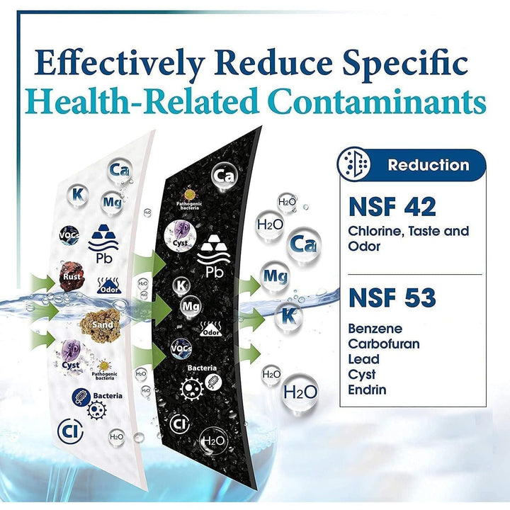 Refrigerator Water Filter Replacement Compatible with Frigidaire FPPWFU01 PurePour PWF - 1 Electrolux EPPWFU01 PureAdvantage PWF - 1 Water Filter (3 Pack) - Just Closeouts Canada Inc.