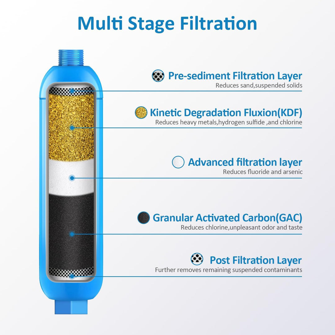RV Inline Water Filter with Flexible Hose Protector,Dedicated for RVs and Marines,2 Pack Drinking & Washing Filter,Reduces Lead,Fluoride,Chlorine,Bad Taste & Odor - Just Closeouts Canada Inc.