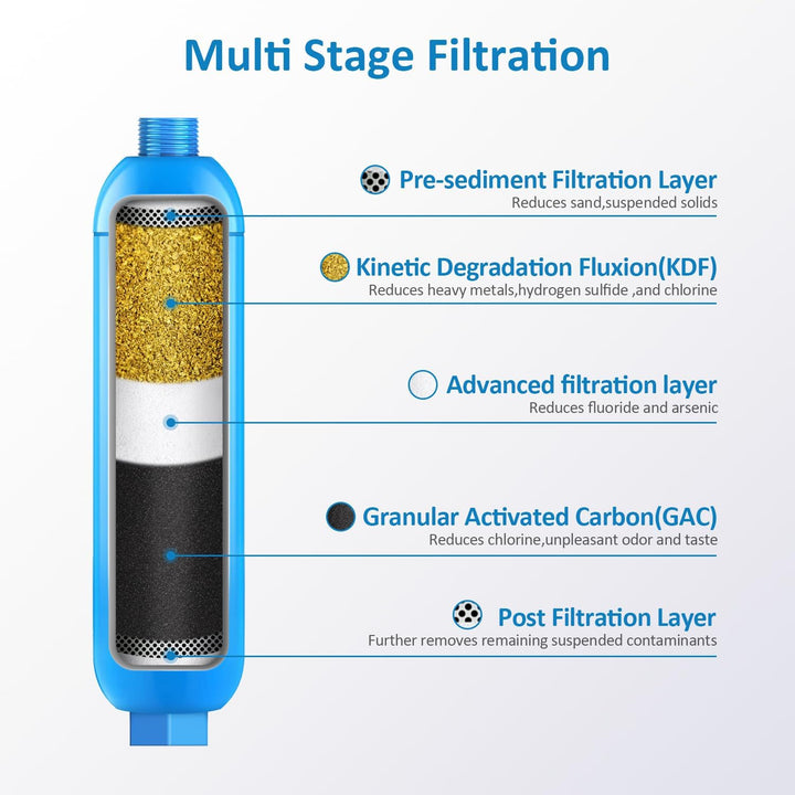 RV Inline Water Filter with Flexible Hose Protector,Dedicated for RVs and Marines,2 Pack Drinking & Washing Filter,Reduces Lead,Fluoride,Chlorine,Bad Taste & Odor - Just Closeouts Canada Inc.