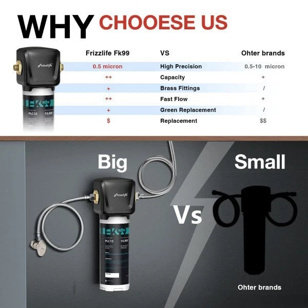 FK99 Under Sink Water Filter System, NSF/ANSI 53&42 Certified, Remove 99.99% Chlorine, Lead, Bad Taste&Odor, High Capacity, Direct Connect, 0.5 Micron, Under Counter Drinking Water Filter