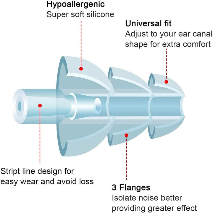 Silicone Ear Plugs for Sleeping,12 Pairs Reusable Earplugs Noise Reduction Ear Plugs Soft Waterproof Earplugs Hearing Protection for Concert,Swimming,Study,Loud Noise,Snoring - Just Closeouts Canada Inc.