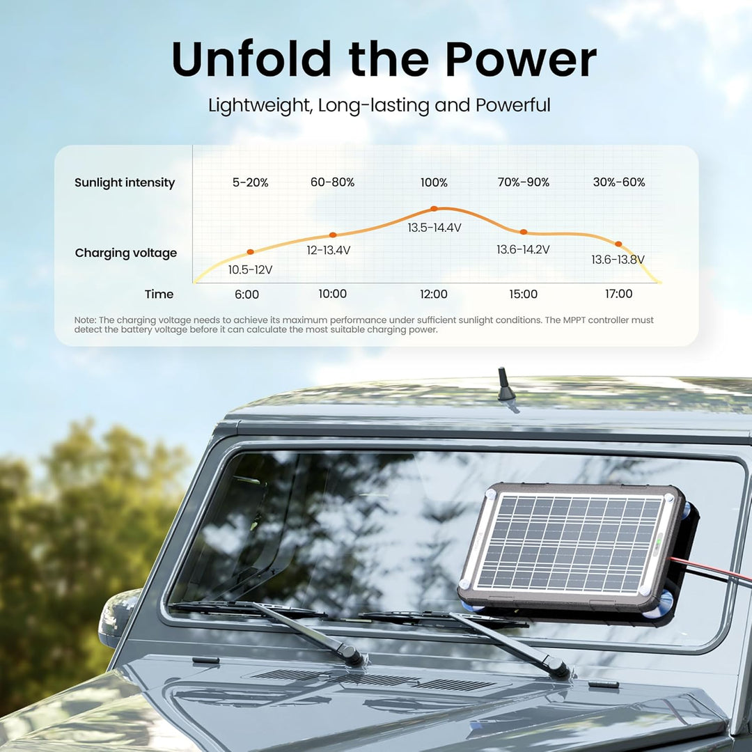 Solar Battery Trickle Charger for Car Battery, Portable and Waterproof Solar Battery Maintainer, Amorphous Silicon Solar Panel car Battery Charger (MPPT - 15W) - Just Closeouts Canada Inc.X0043OIJ7V