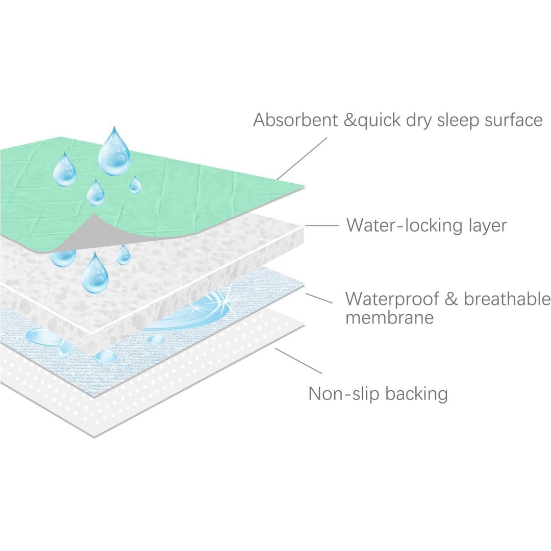 SPRINGSPIRIT Washable Bed Pads for Incontinence 34'' x 36'' (2 Pack), Absorbent Waterproof Bed Pads with Non - Slip Back for Adults, Kids, White and Green - Just Closeouts Canada Inc.