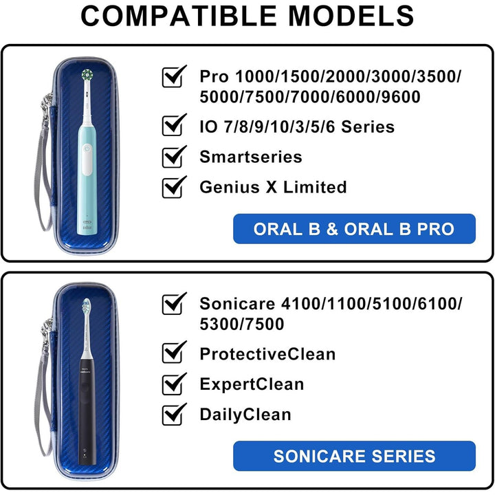Travel Case for Oral - B/Oral - B Pro 1000 1500 5000 7000 7500 6000 9600/ Phlips Sonicare 4100 5100 1100 6100 5300 7500 Electric Toothbrush (Blue) - Just Closeouts Canada Inc.
