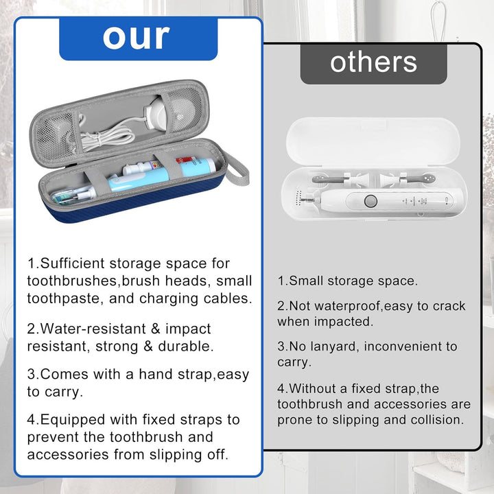 Travel Case for Oral - B/Oral - B Pro 1000 1500 5000 7000 7500 6000 9600/ Phlips Sonicare 4100 5100 1100 6100 5300 7500 Electric Toothbrush (Blue) - Just Closeouts Canada Inc.