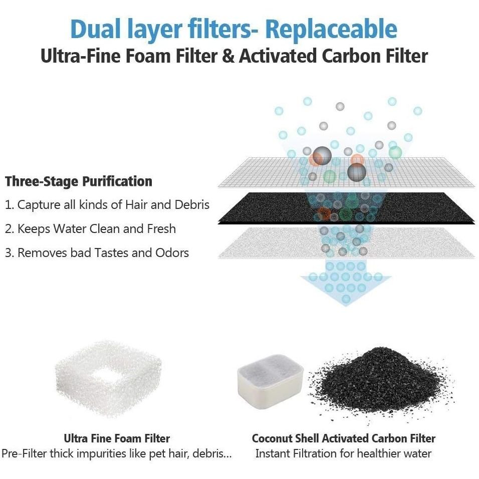 Tritone & Fiumi Fountain Filters – 8 Carbon + 4 Foam - Just Closeouts Canada Inc.