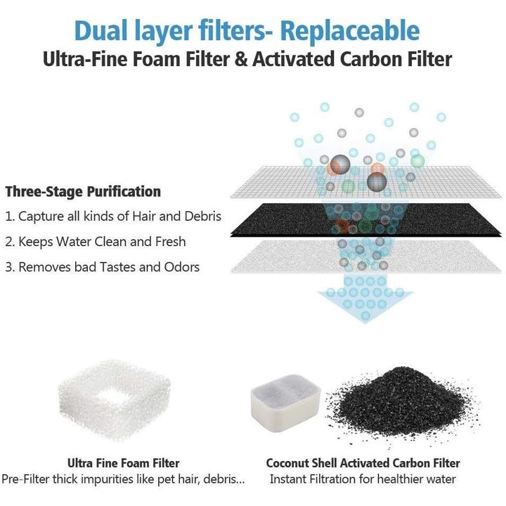 Tritone & Fiumi Fountain Filters – 8 Carbon + 4 Foam - Just Closeouts Canada Inc.