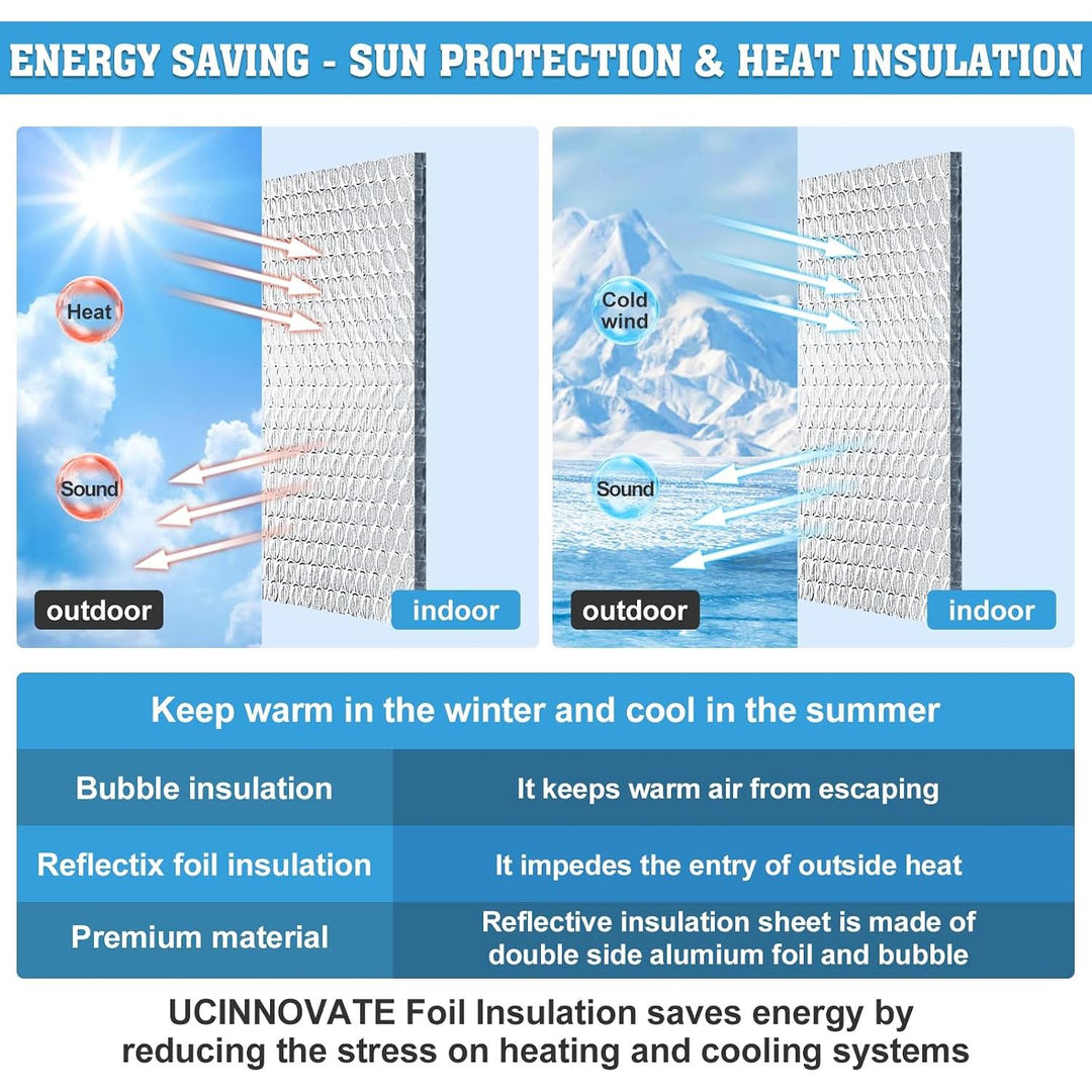 Diagram of reflective insulation for summer and winter