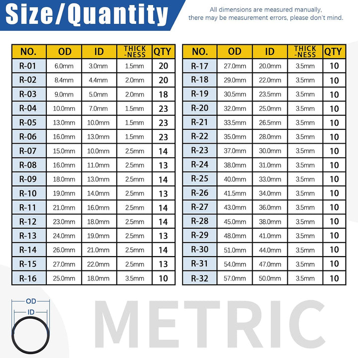Metric and SAE O-ring assortment with picks