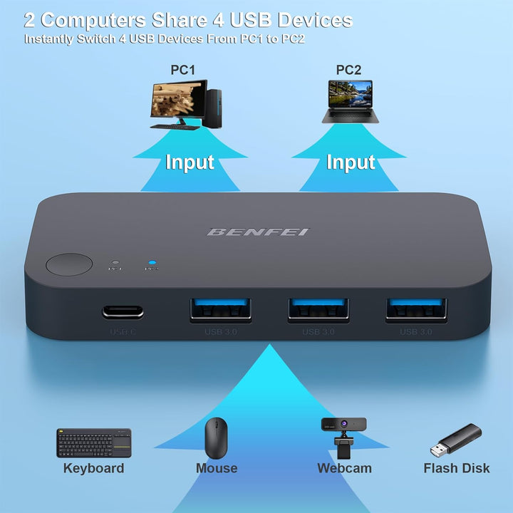 USB 3.0 Switch, USB Switcher 2 Computers Share 3*USB 3.0 and 1*USB C with Remote Control for PC Mouse Keyboard Printer Scanner, USB KVM Switch Selector Compatible with Windows, Mac, Linux - Just Closeouts Canada Inc.000376black