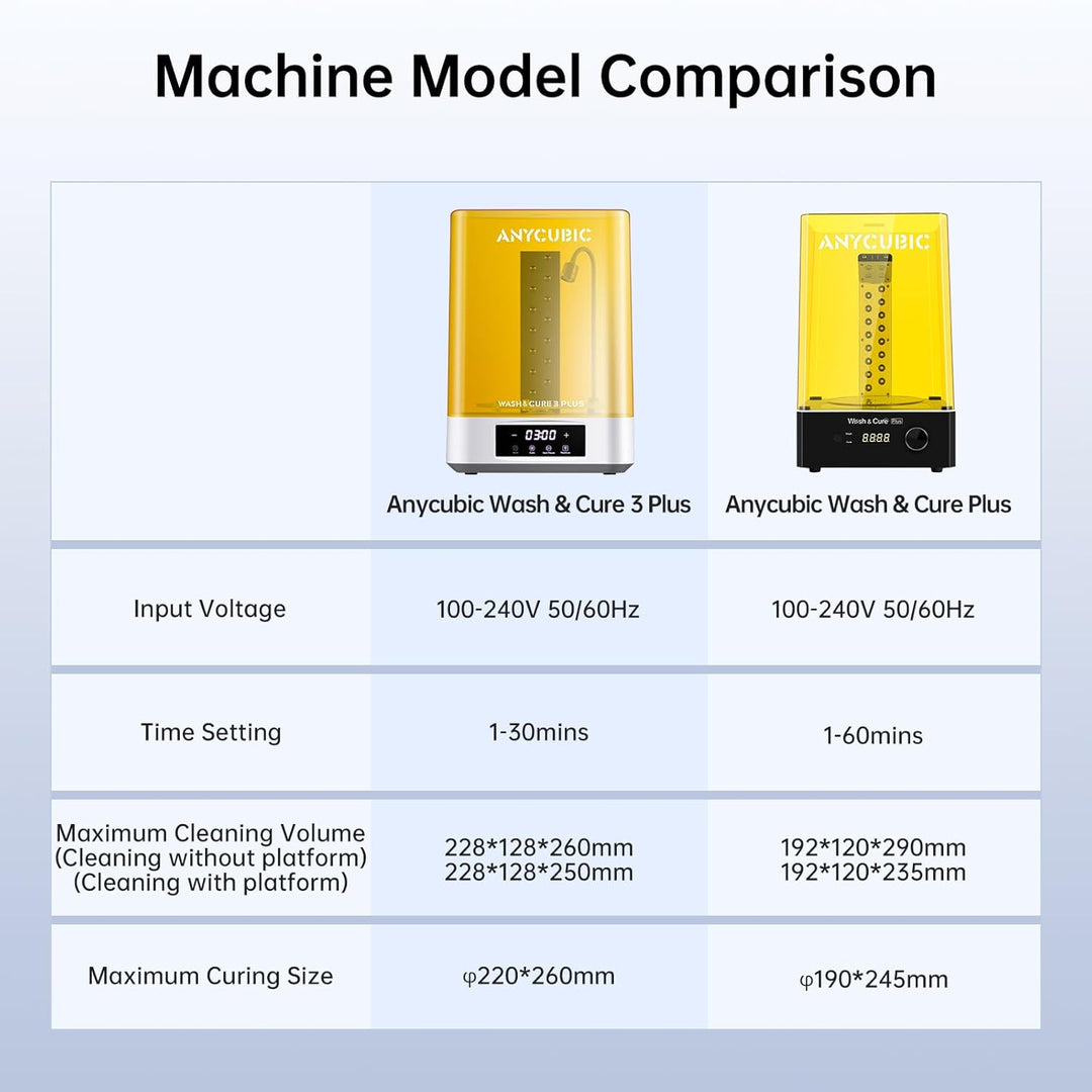 Wash and Cure Station, Larger Volume 2 in 1 Wash and Cure 3.0 Plus for Photon Mono, M5 Series LCD SLA DLP 3D Printer Models with Gooseneck Light, Washing Size: 228 x 128 x 260mm - Just Closeouts Canada Inc.