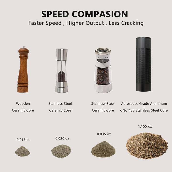 WhiteRhino Professional Grade Pepper Mill, 430 Stainless Steel Blade Premium Hand Metal Pepper Grinder Heavy Duty,Refillable Aluminum Manual Pepper Mill with Adjustable Coarseness - Black - Just Closeouts Canada Inc.