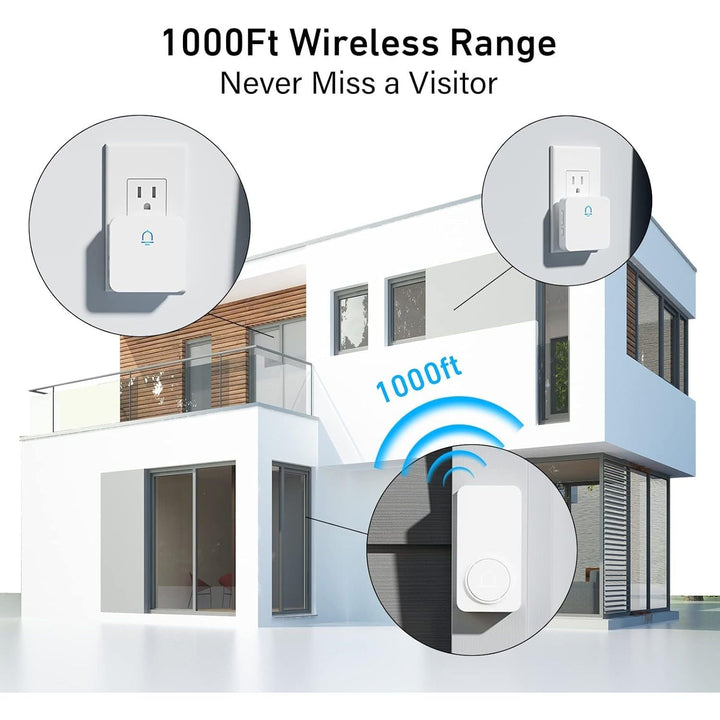 Wireless Doorbell, Waterproof Door Bell Chime Kit with 1000FT Ultra - Long Range, 32 Chimes, 5 Volume Levels, 2 Plug - in Receivers and 1 Push Button for Home, Office - White - Just Closeouts Canada Inc.