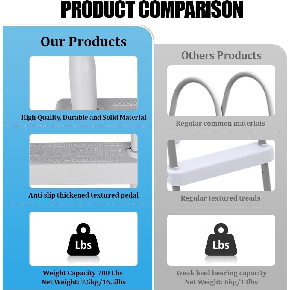 YUEWO 36” 2 - Step Steel Frame Above Ground Swimming Pool Ladder with Non - Slip Plastic Steps for Entry and Exit System Swim Pools - Just Closeouts Canada Inc.